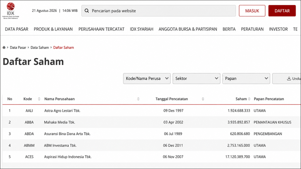 data pasar